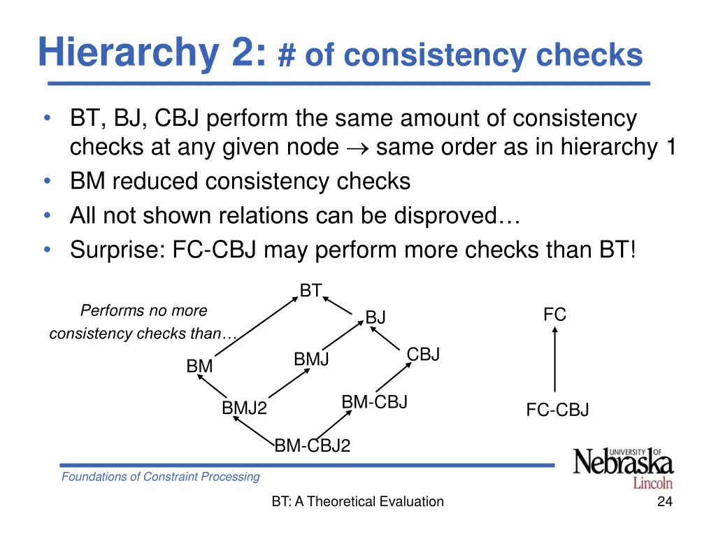 hierarchy 2 of consistency checks
