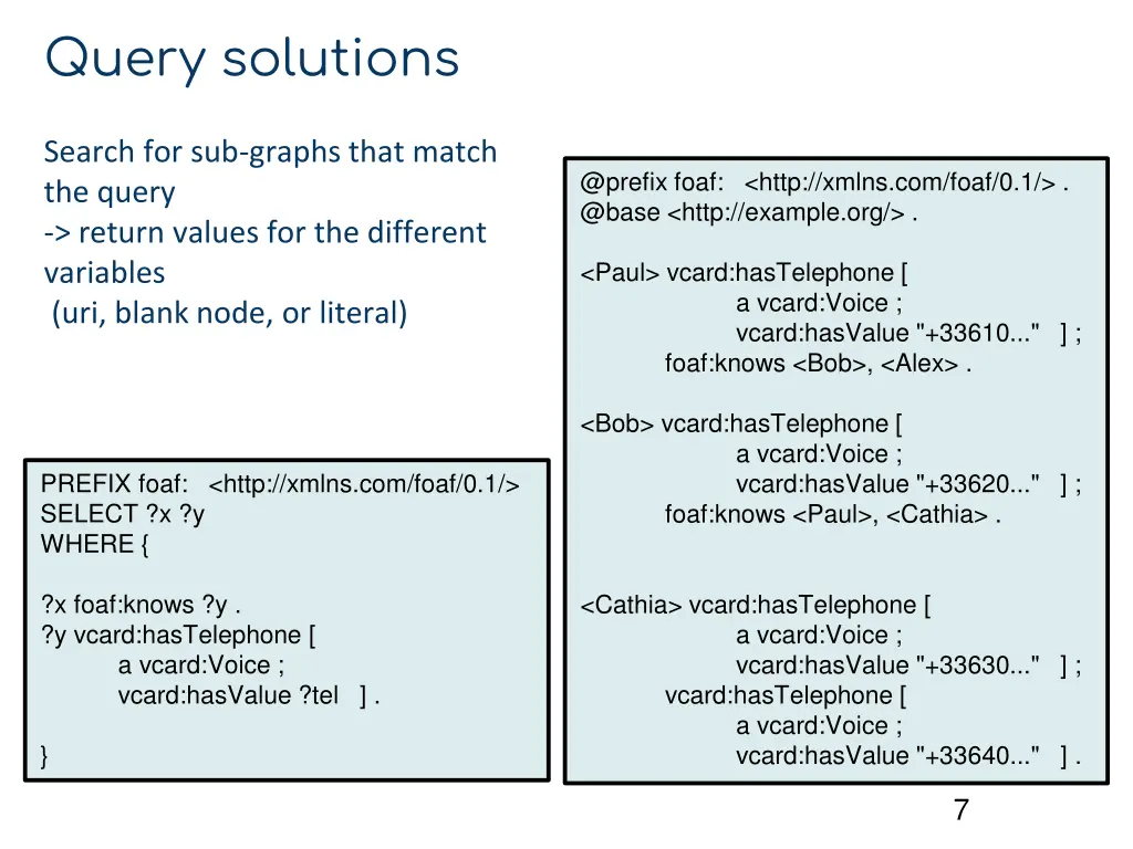 query solutions
