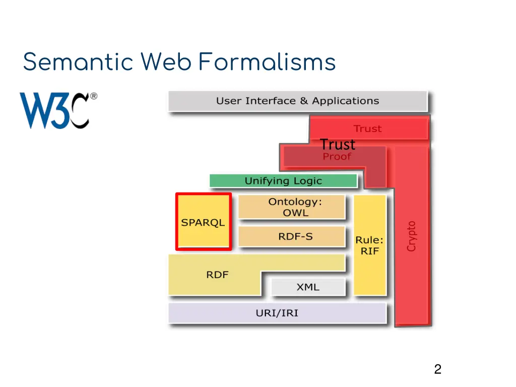 semantic web formalisms
