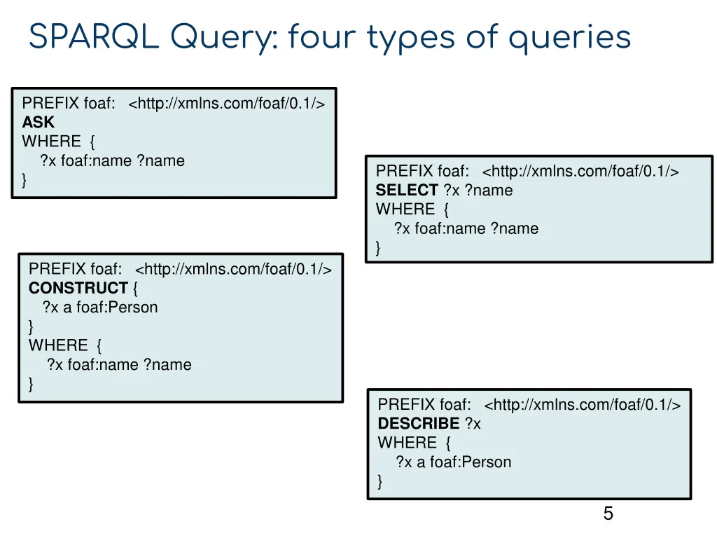 sparql query four types of queries