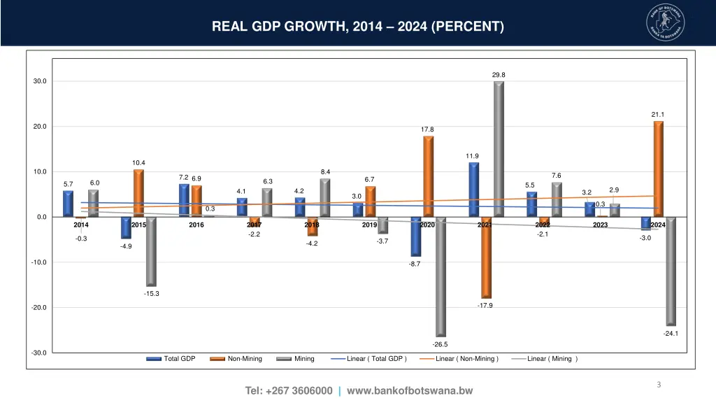 real gdp growth 2014 2024 percent