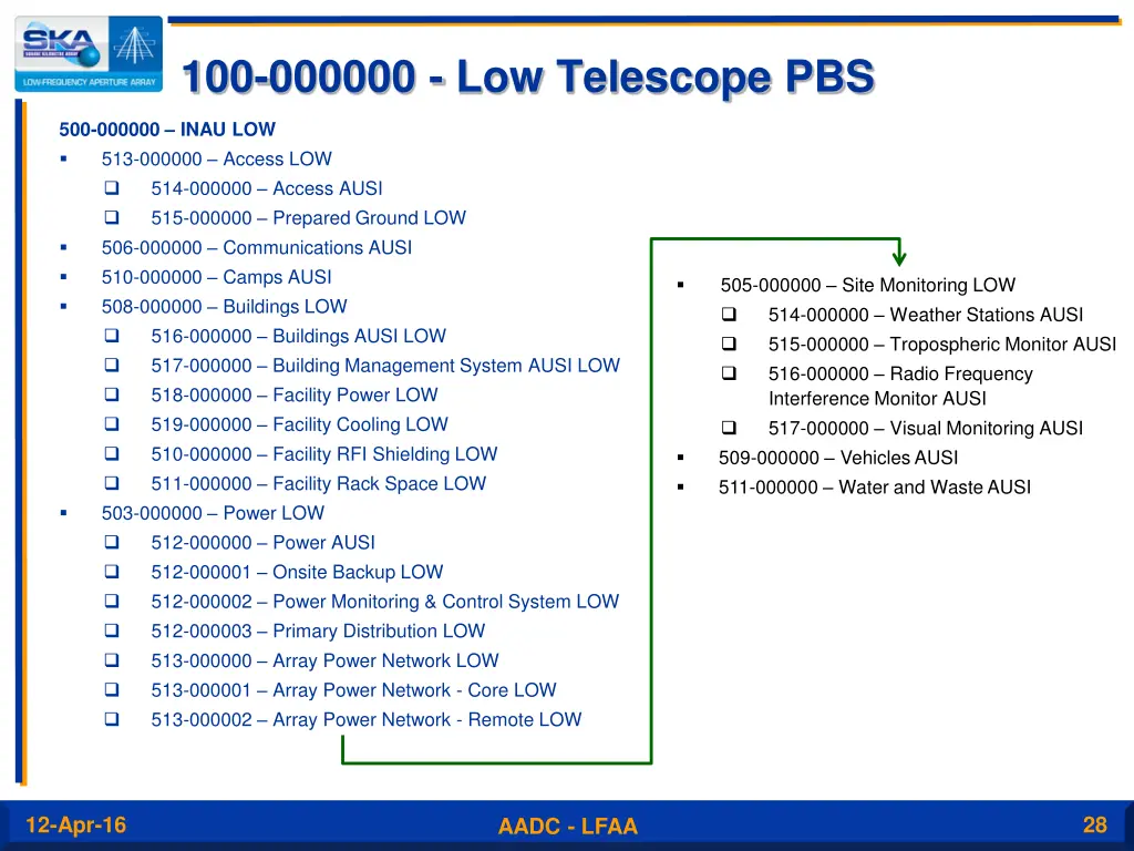 100 000000 low telescope pbs 1