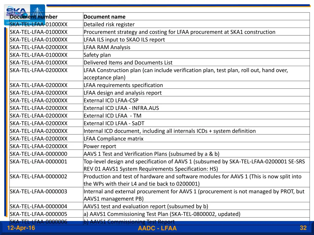 document number ska tel lfaa 01000xx ska tel lfaa