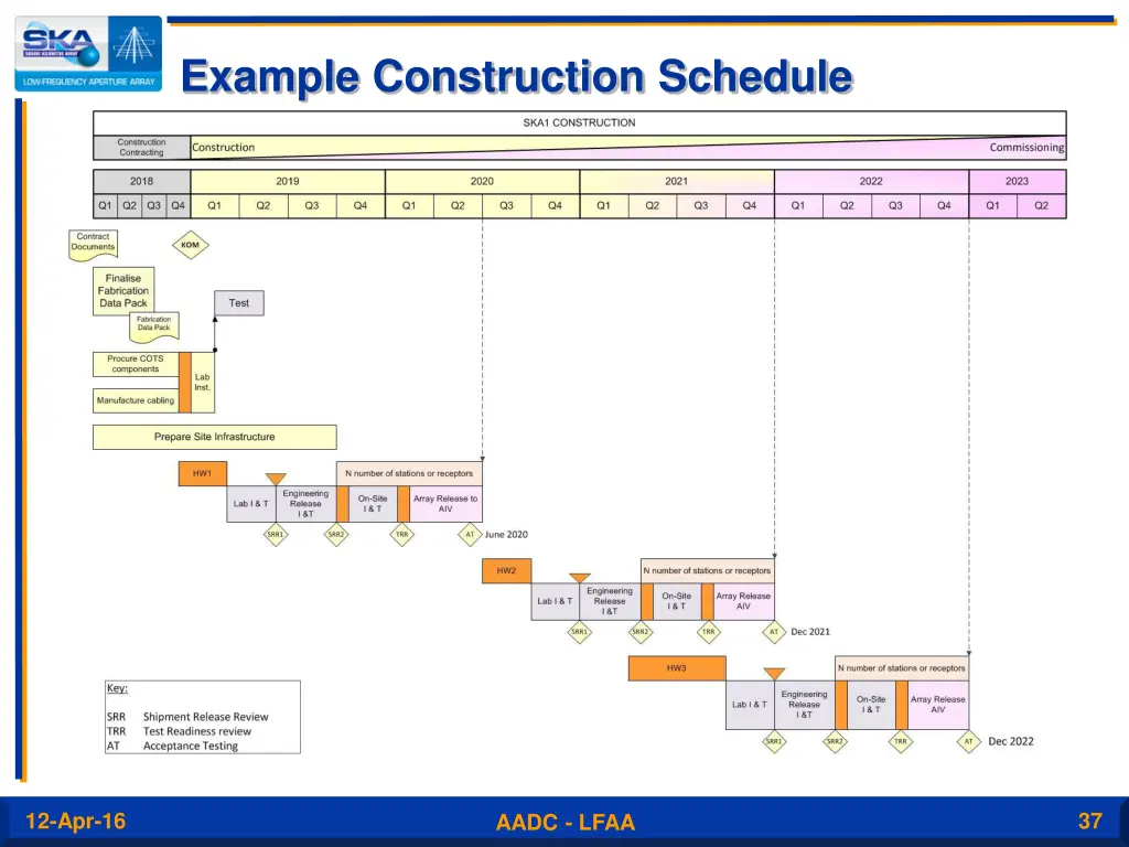example construction schedule