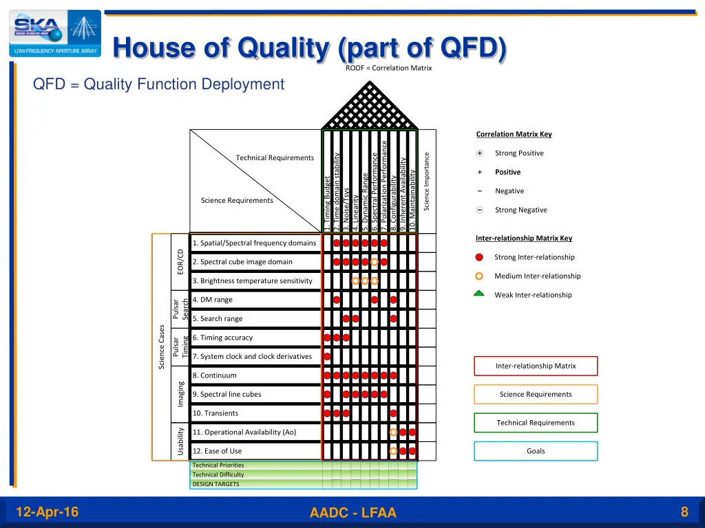 house of quality part of qfd