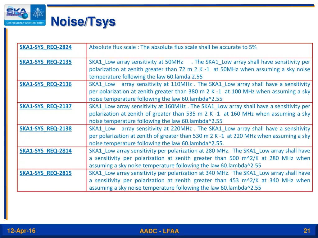 noise tsys 1