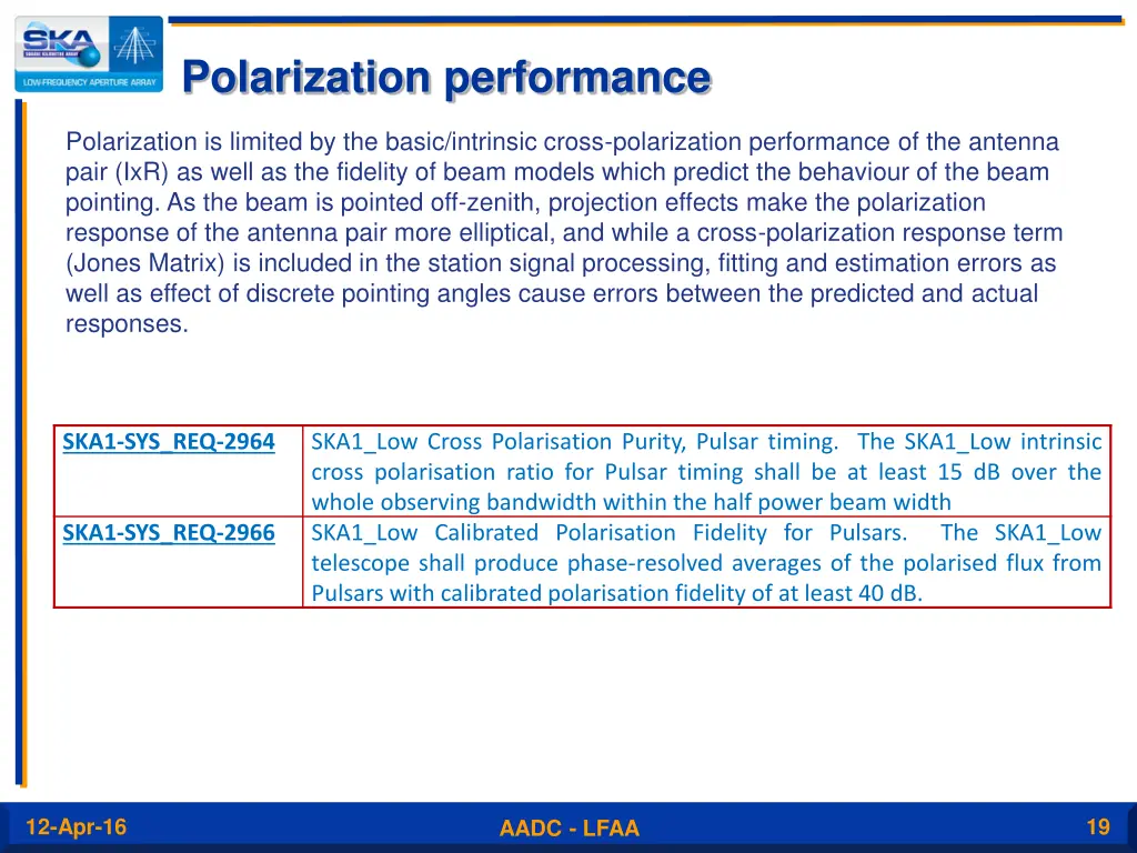 polarization performance