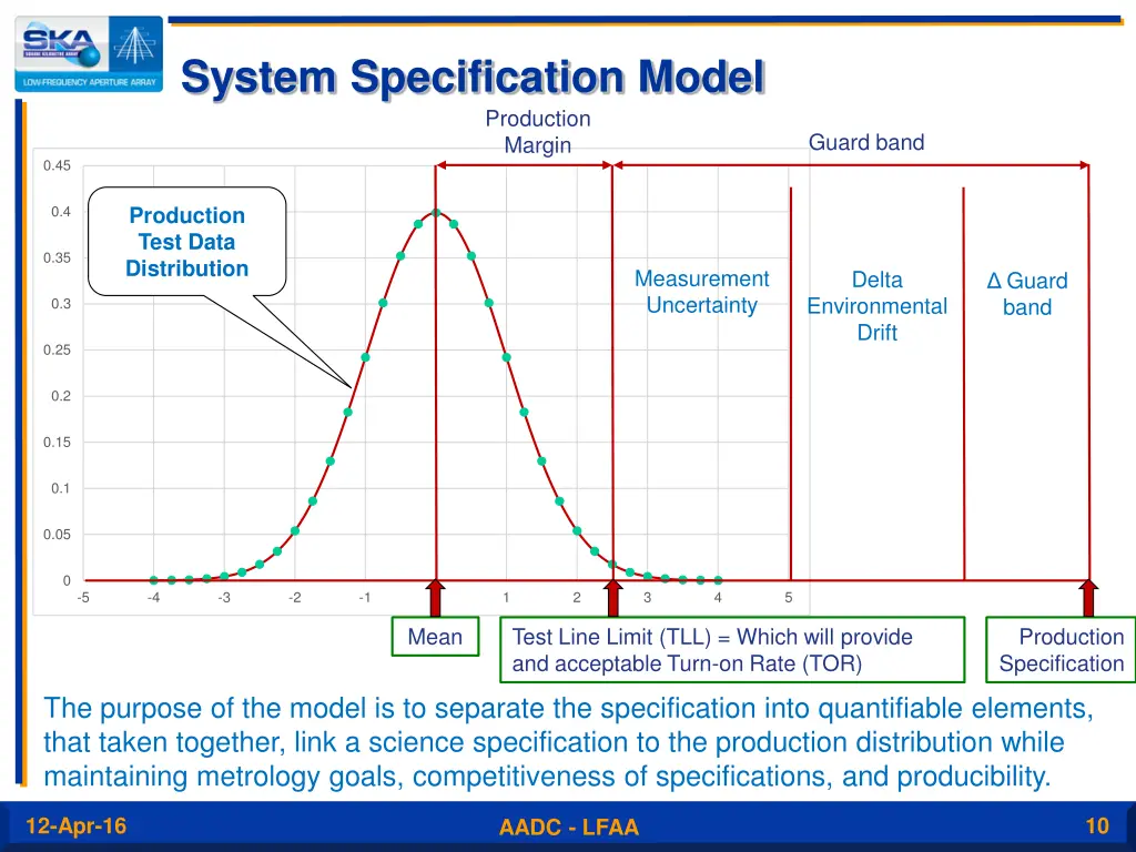 system specification model