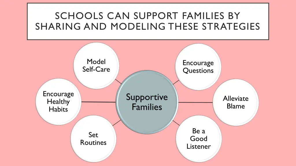 schools can support families by sharing