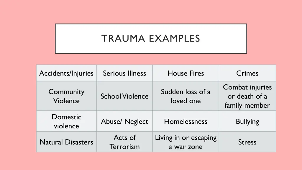 trauma examples