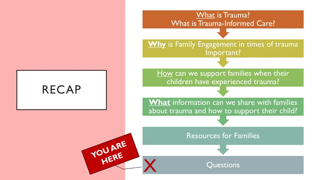 what is trauma what is trauma informed care 1