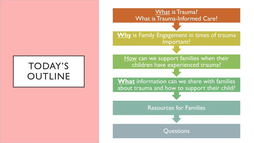 what is trauma what is trauma informed care