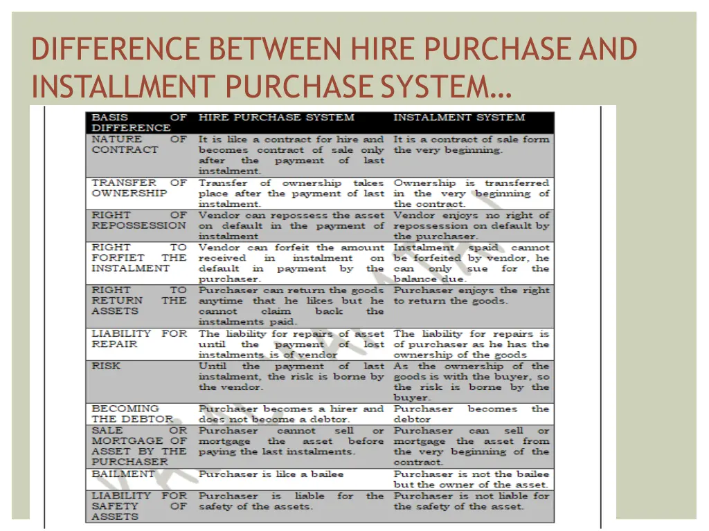 difference between hire purchase and installment