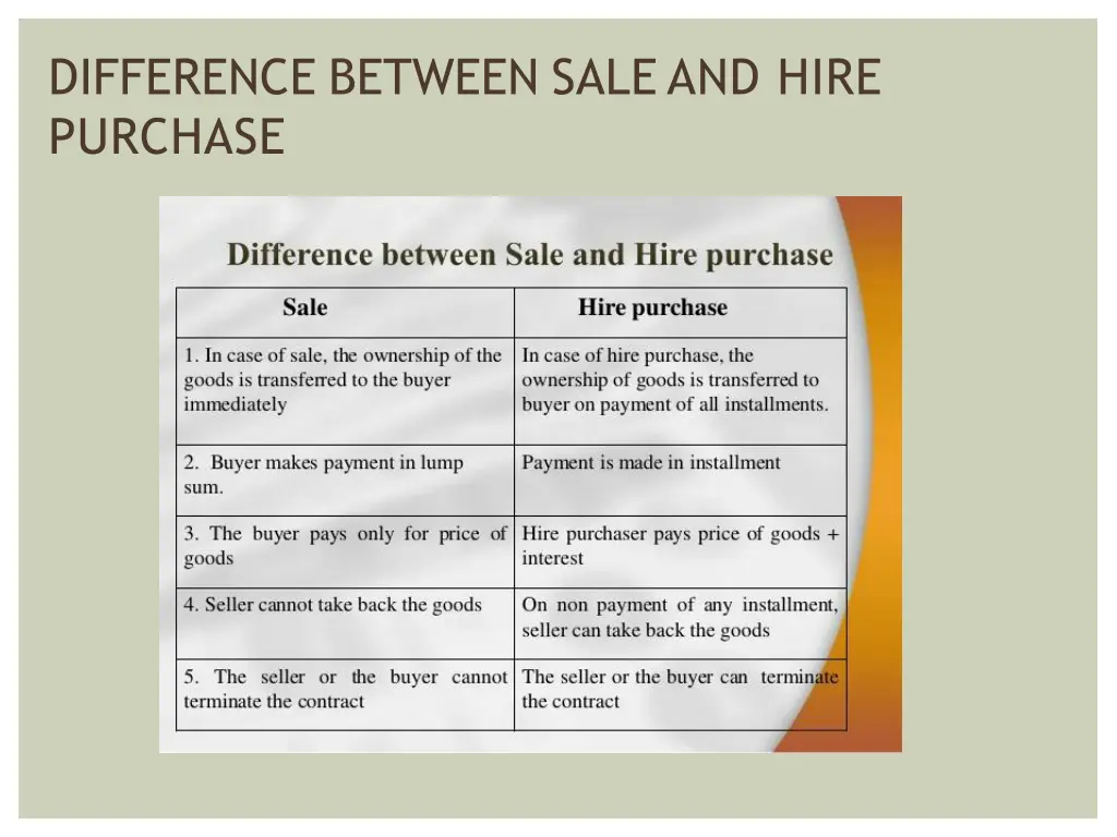 difference between saleand hire purchase