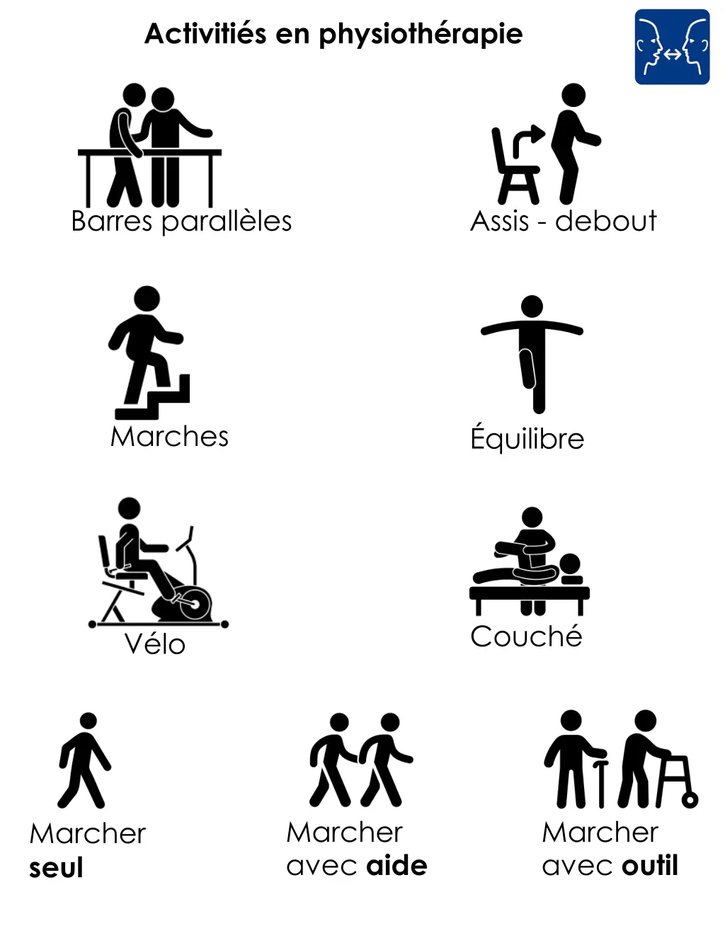 activiti s en physioth rapie