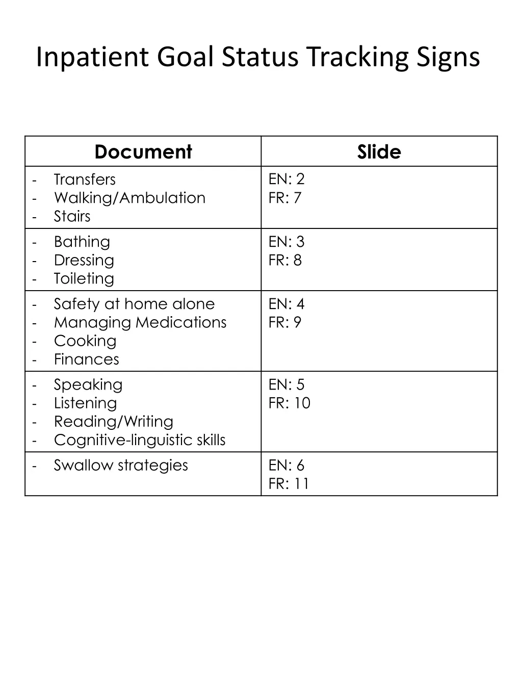 inpatient goal status tracking signs 1