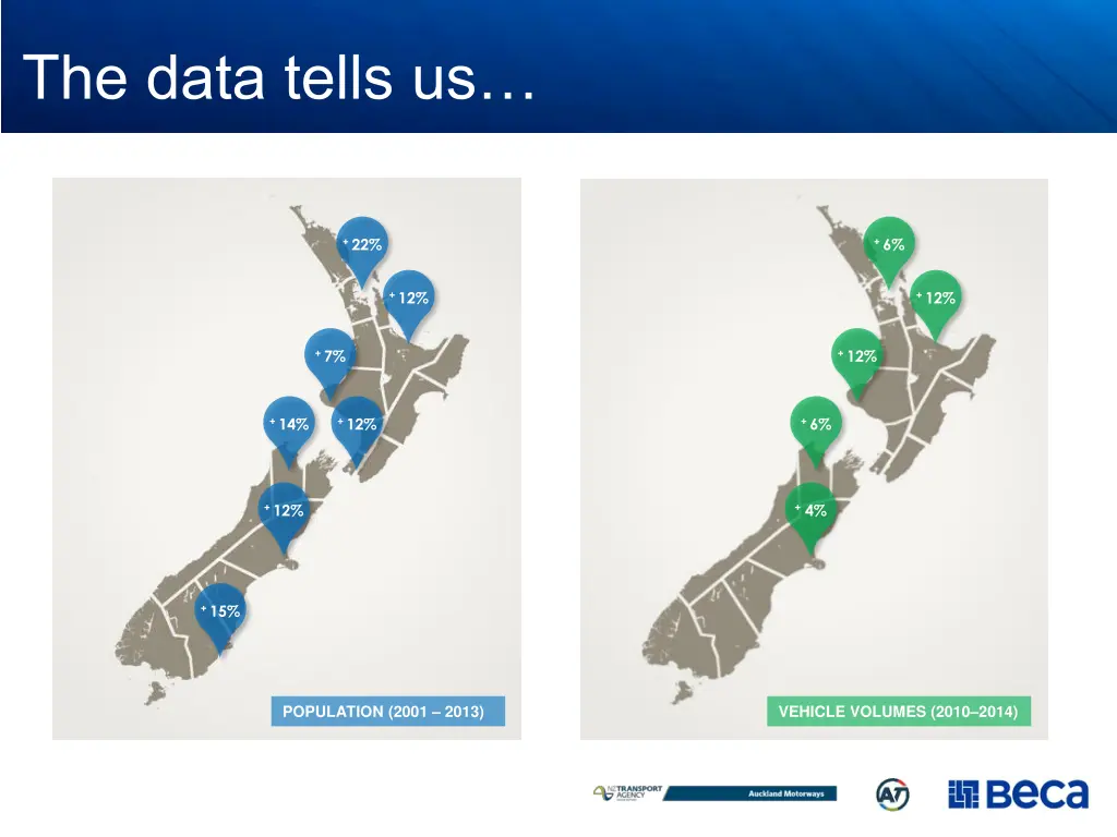 the data tells us 1