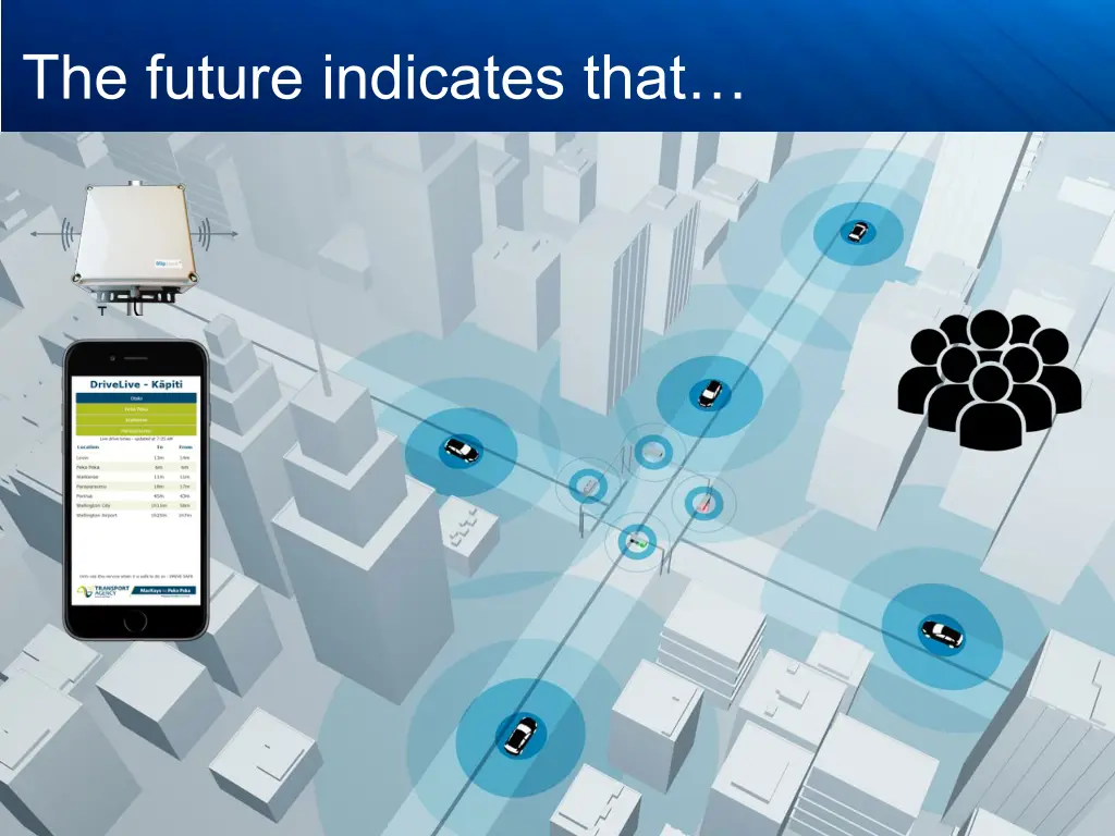 the future indicates that