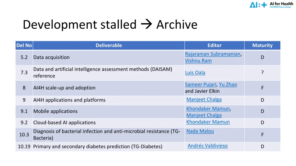 development stalled archive