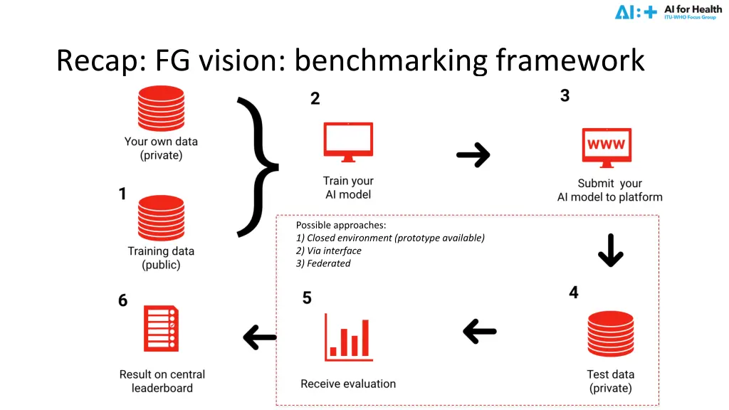 recap fg vision benchmarking framework