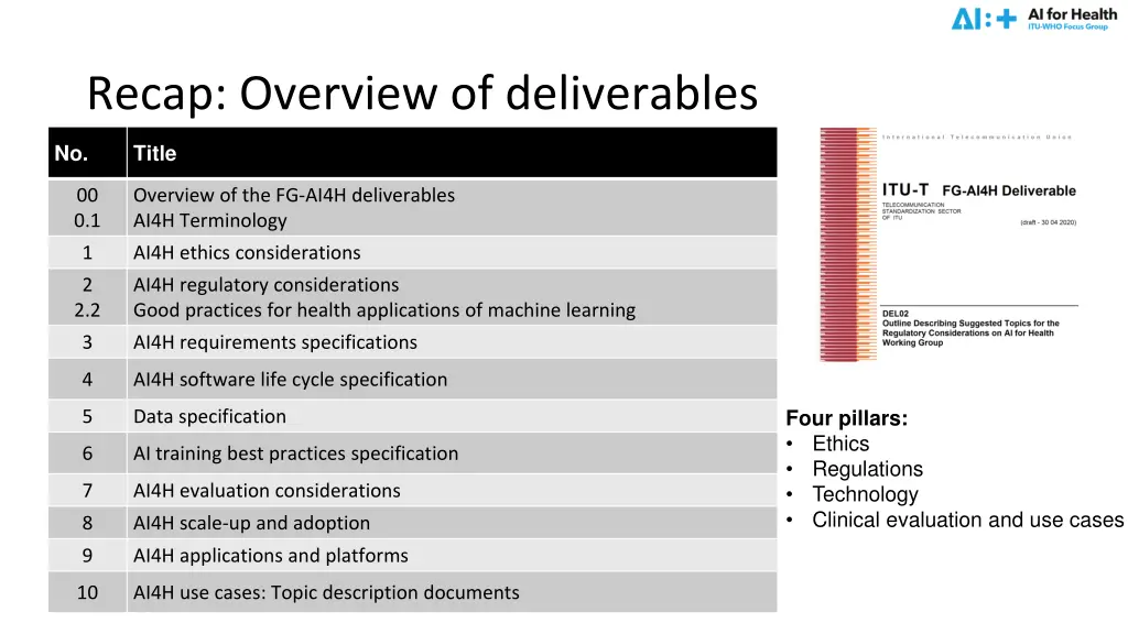 recap overview of deliverables
