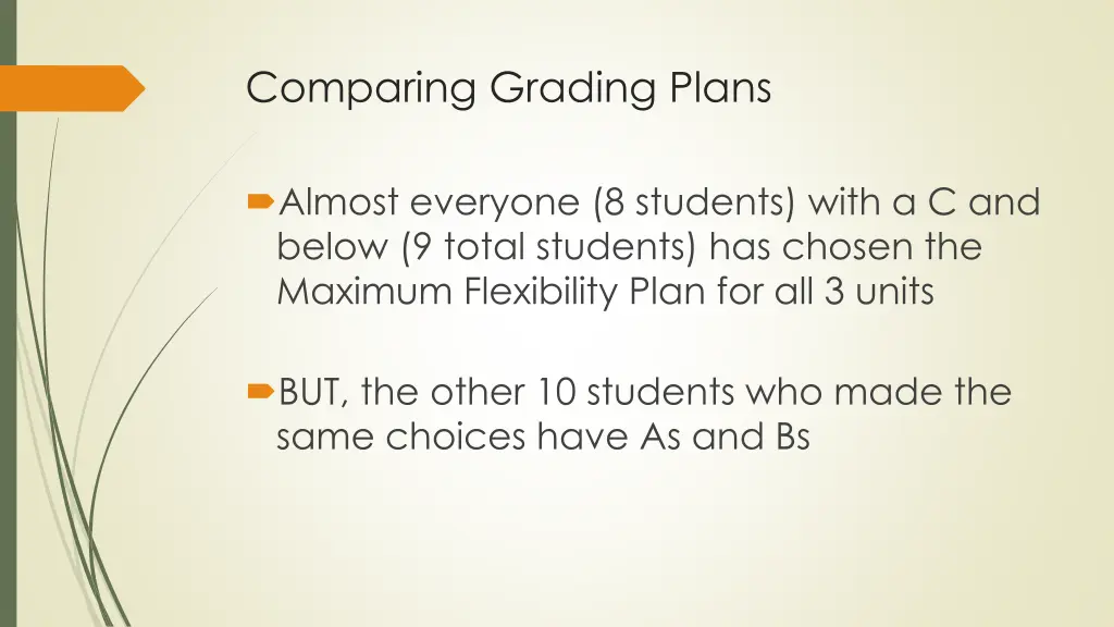 comparing grading plans