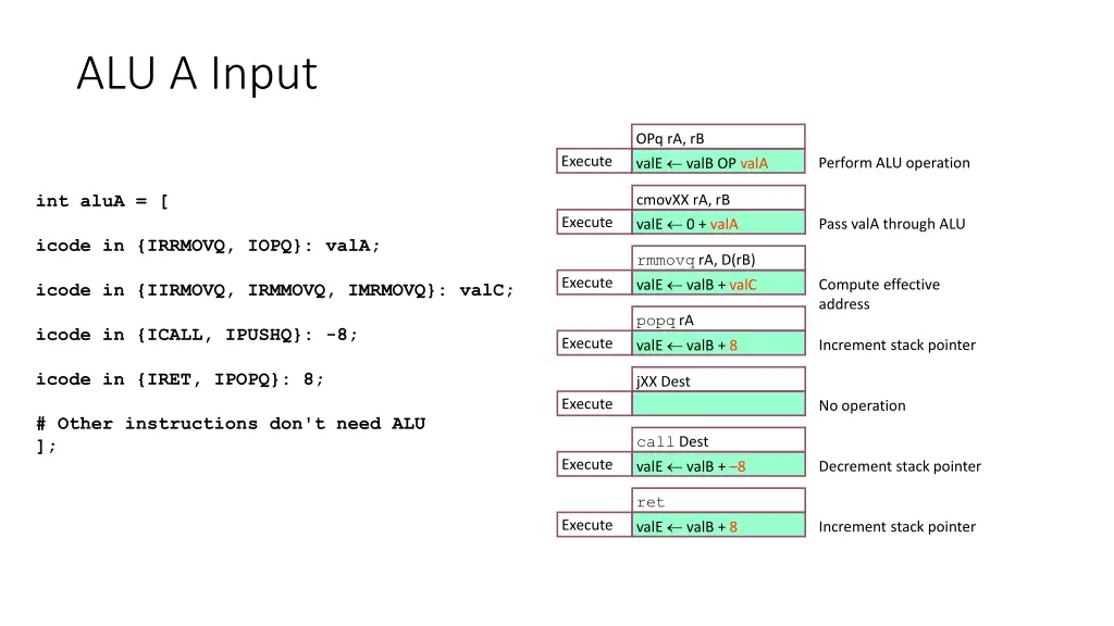alu a input