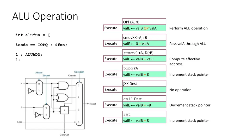 alu operation