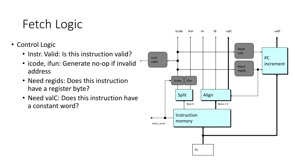 fetch logic