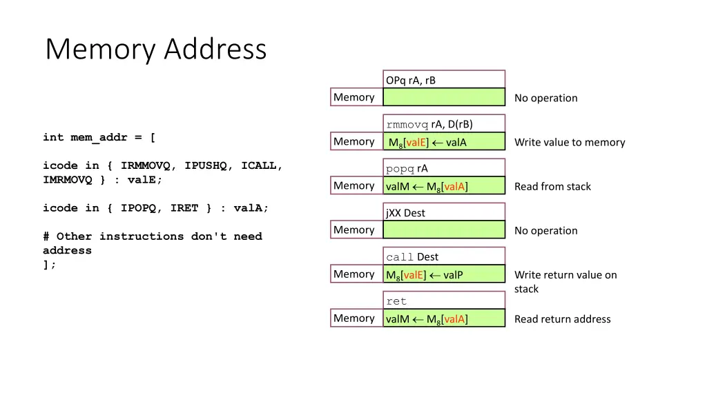 memory address