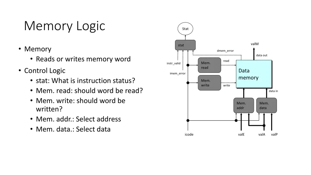 memory logic