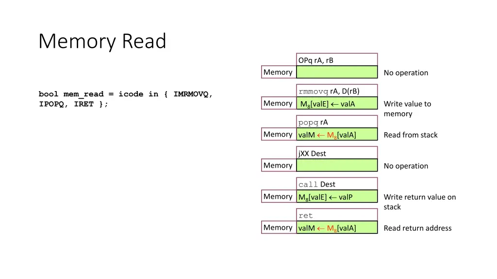 memory read