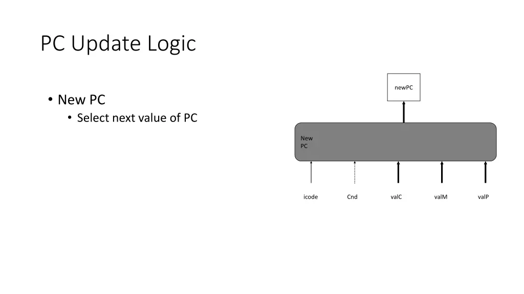 pc update logic