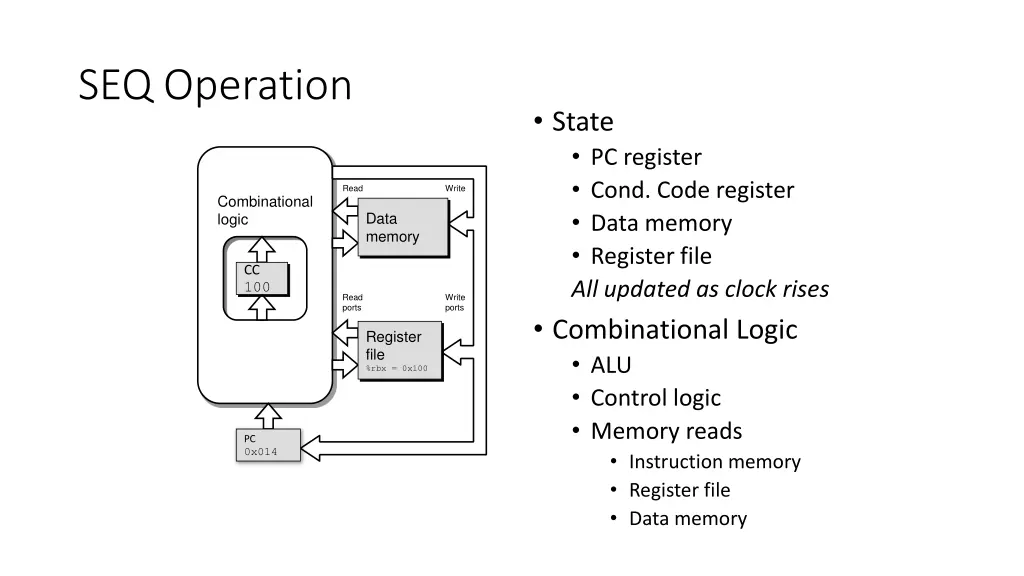 seq operation
