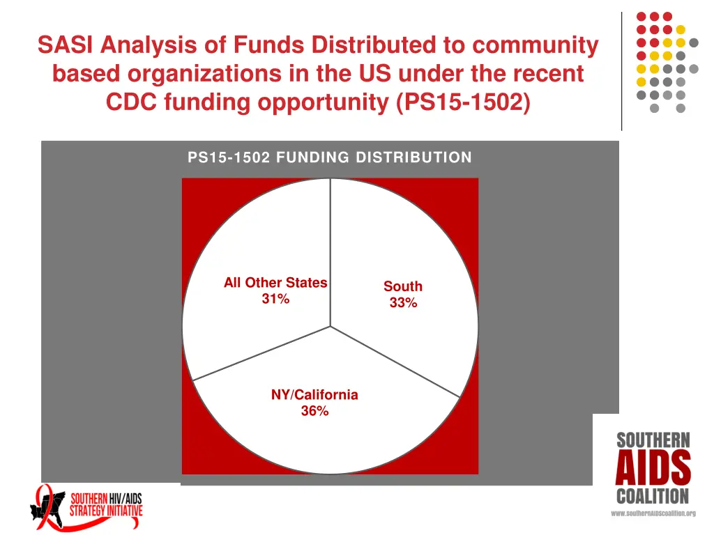 sasi analysis of funds distributed to community