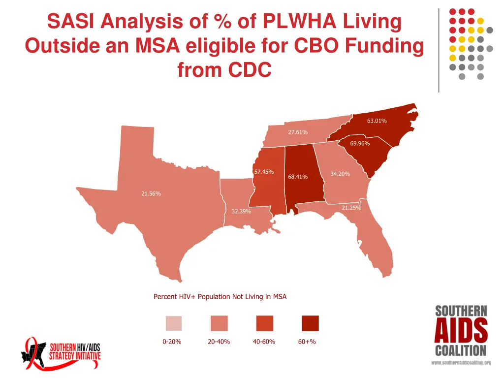 sasi analysis of of plwha living outside