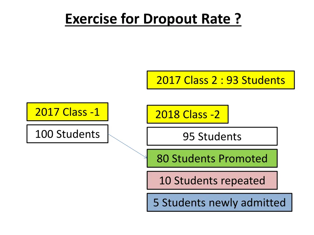 exercise for dropout rate