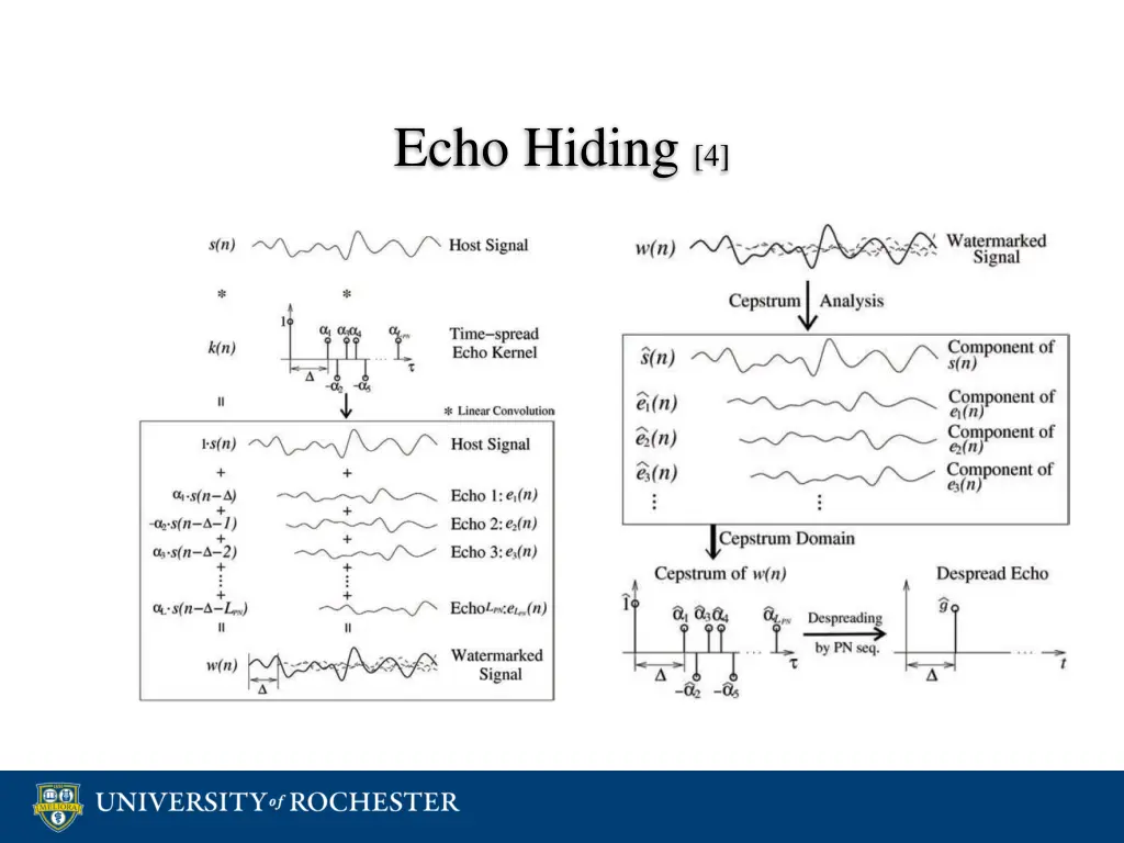echo hiding 4