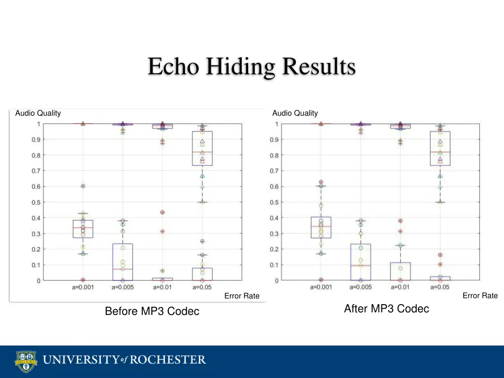 echo hiding results