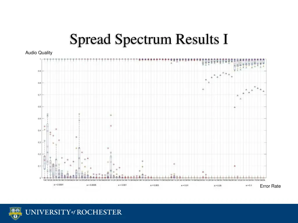 spread spectrum results i