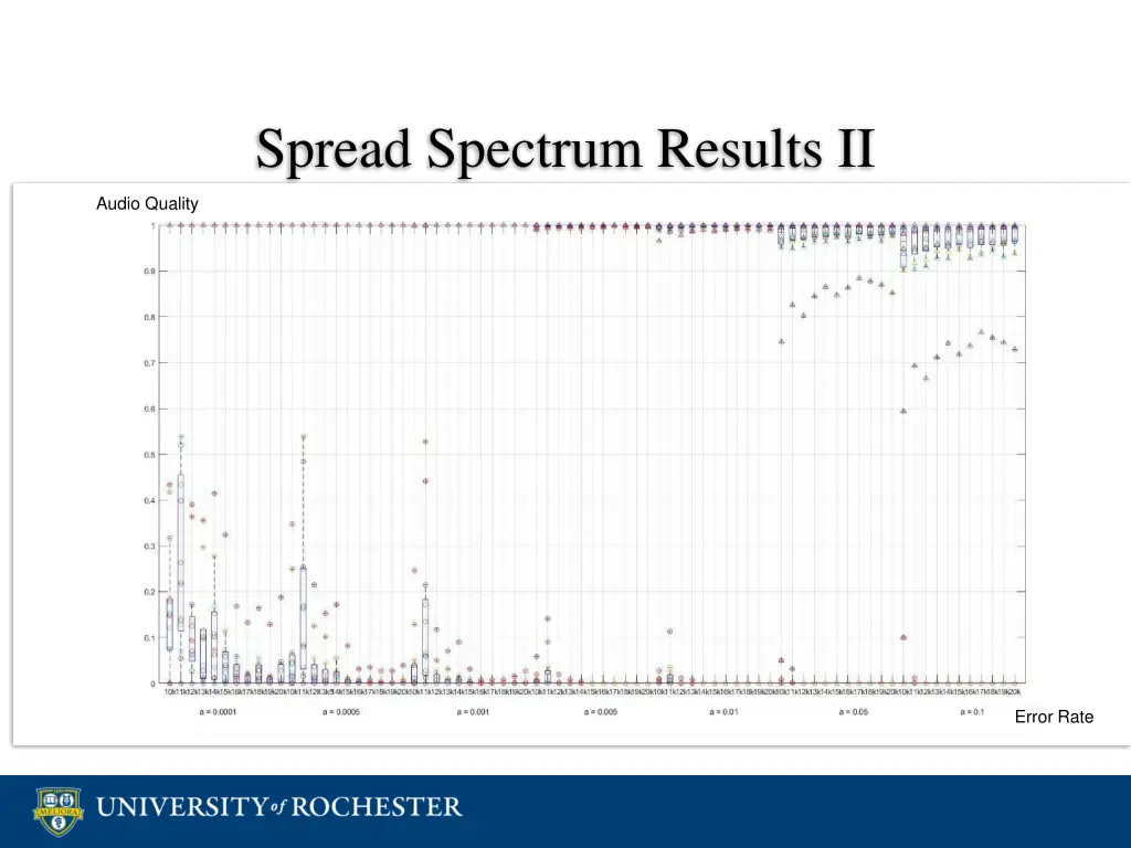 spread spectrum results ii