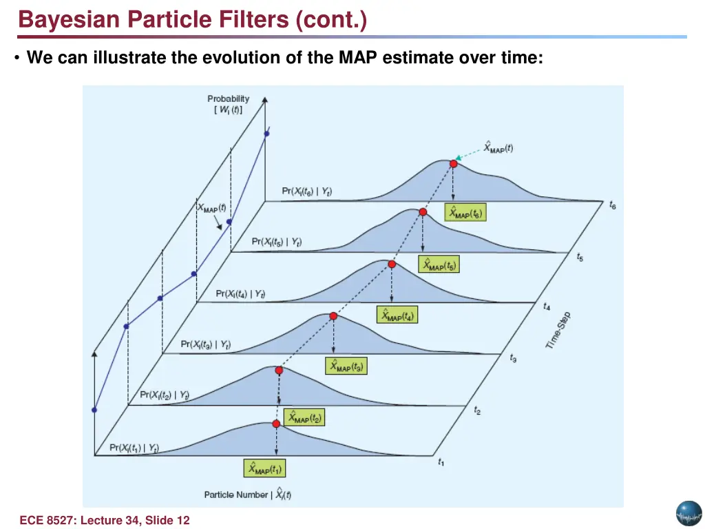 bayesian particle filters cont