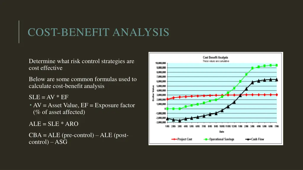 cost benefit analysis