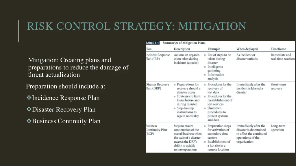 risk control strategy mitigation