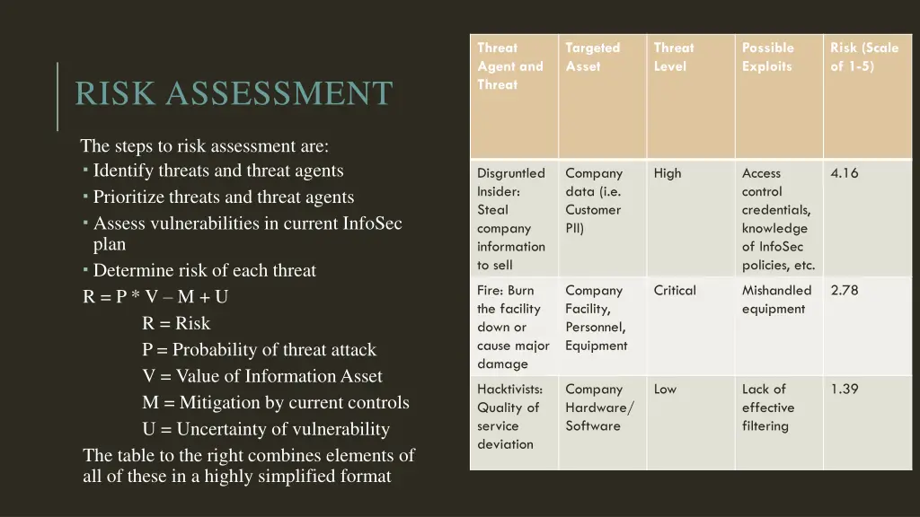 threat agent and threat