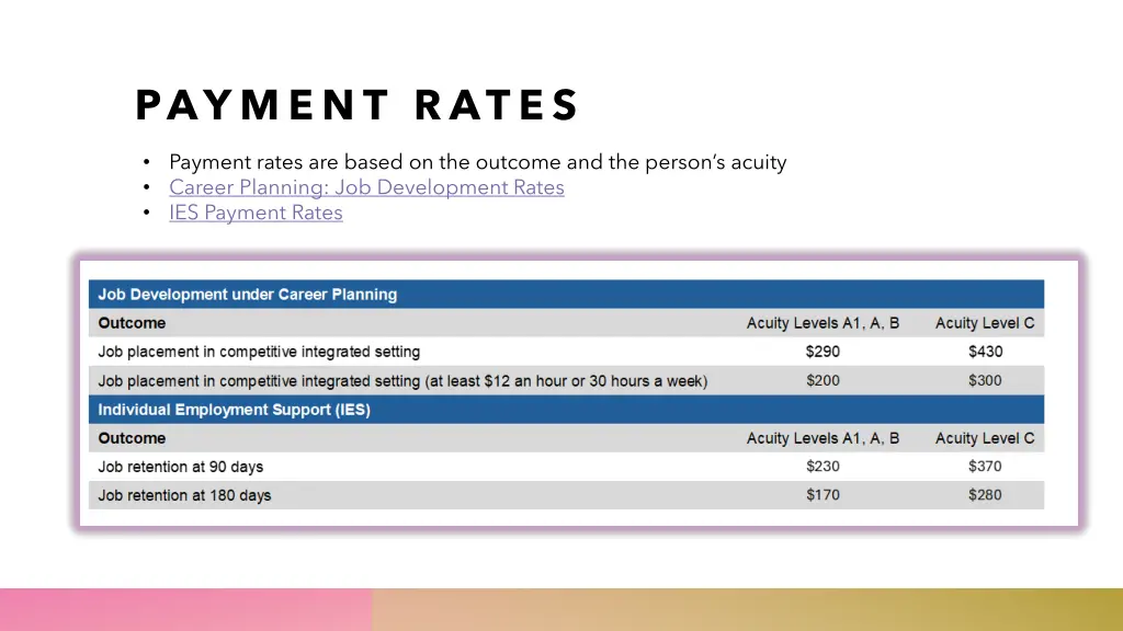 payment rates