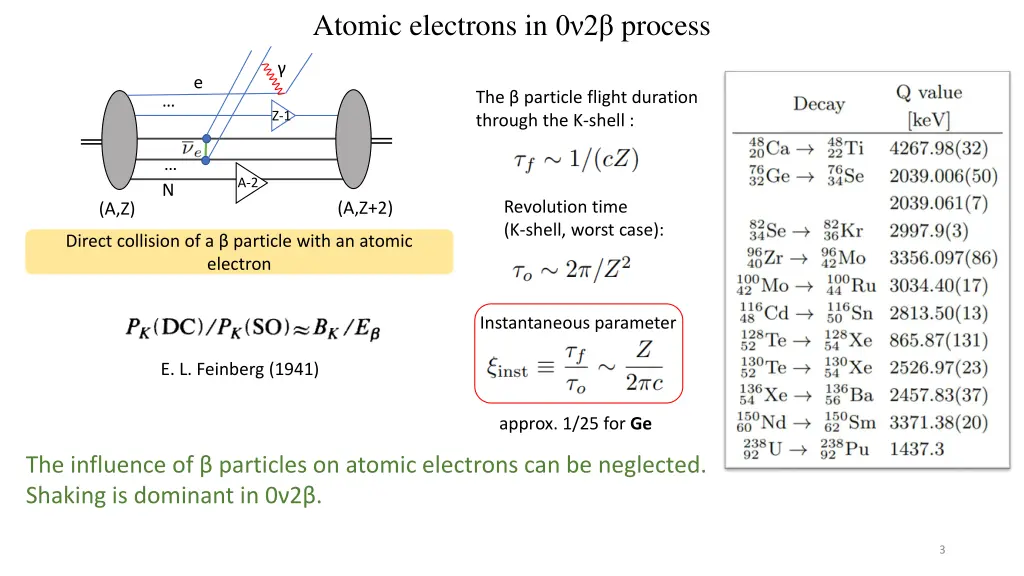 atomic electrons in 0 2 process 1