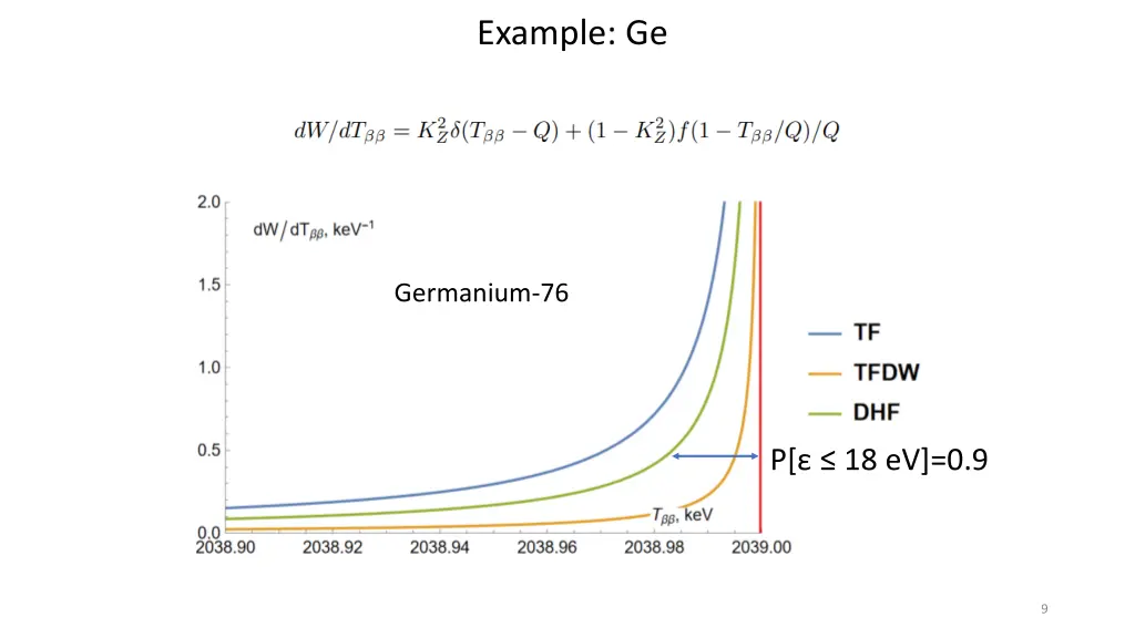 example ge