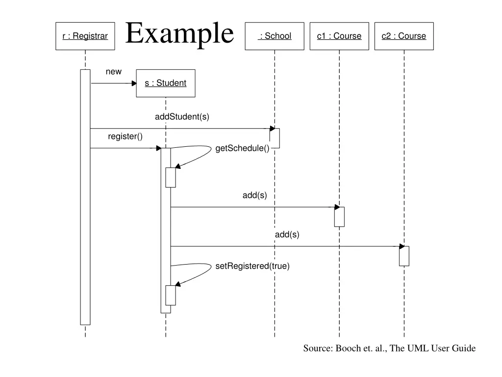 example