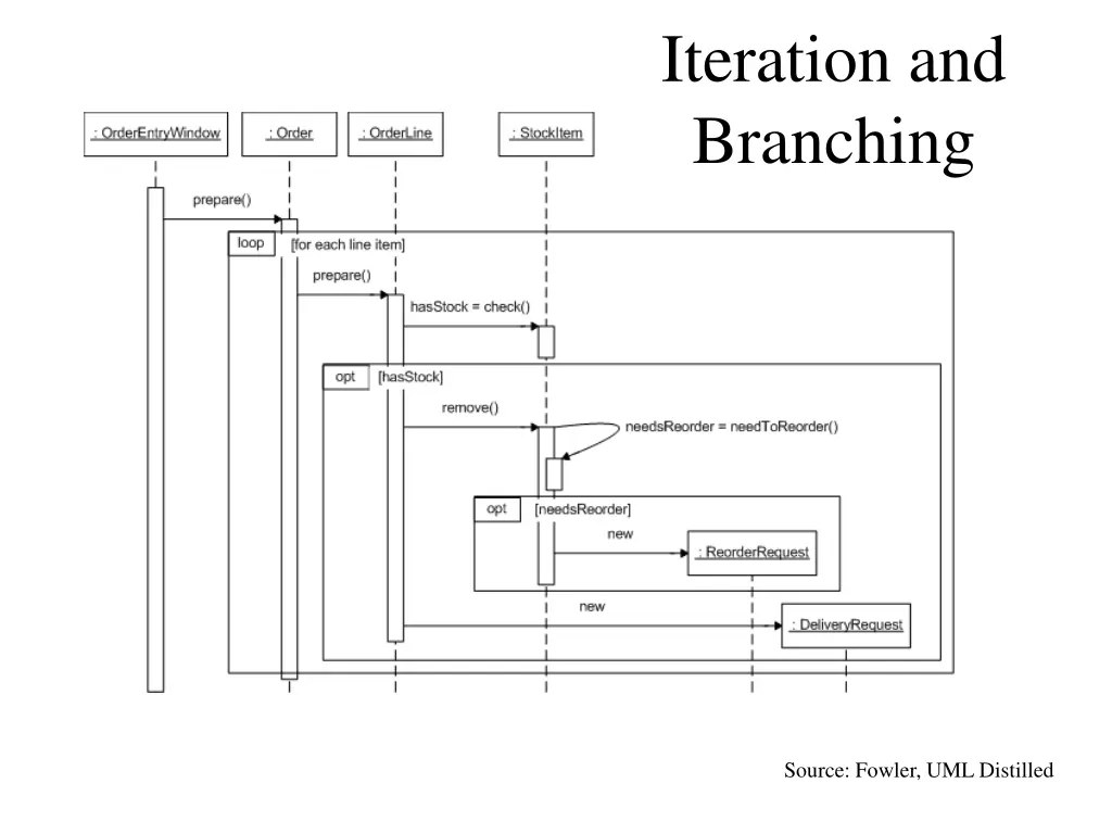 iteration and branching